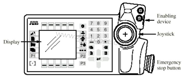 ABB S4P+ϵyͿC˵B