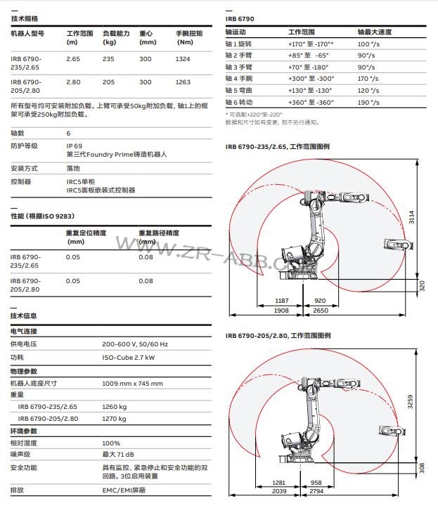 ABBC˳⣬I(y)CеIRB 6790U