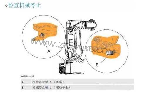 ABBCIRB1200SoB